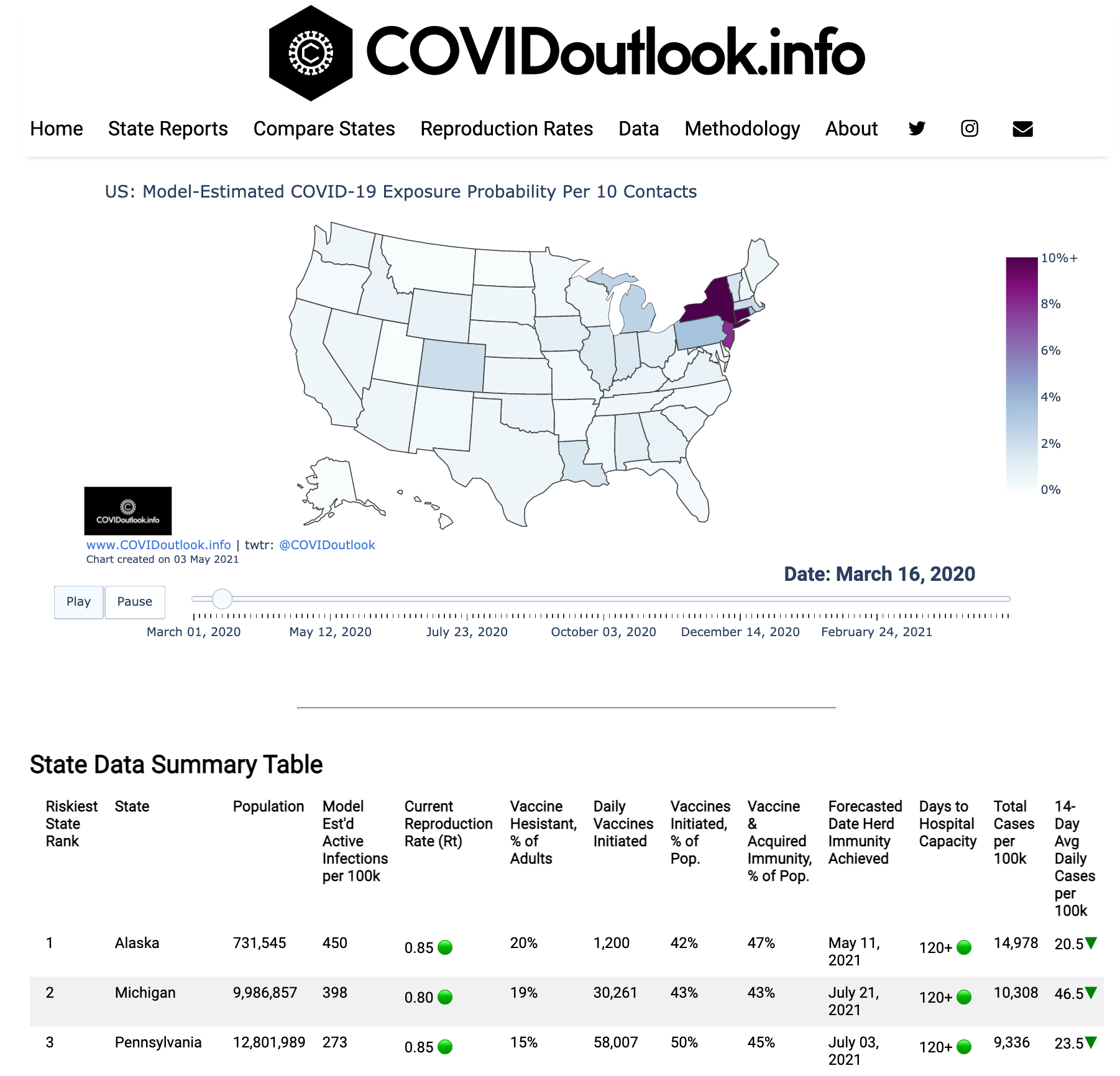 COVIDoutlook.info